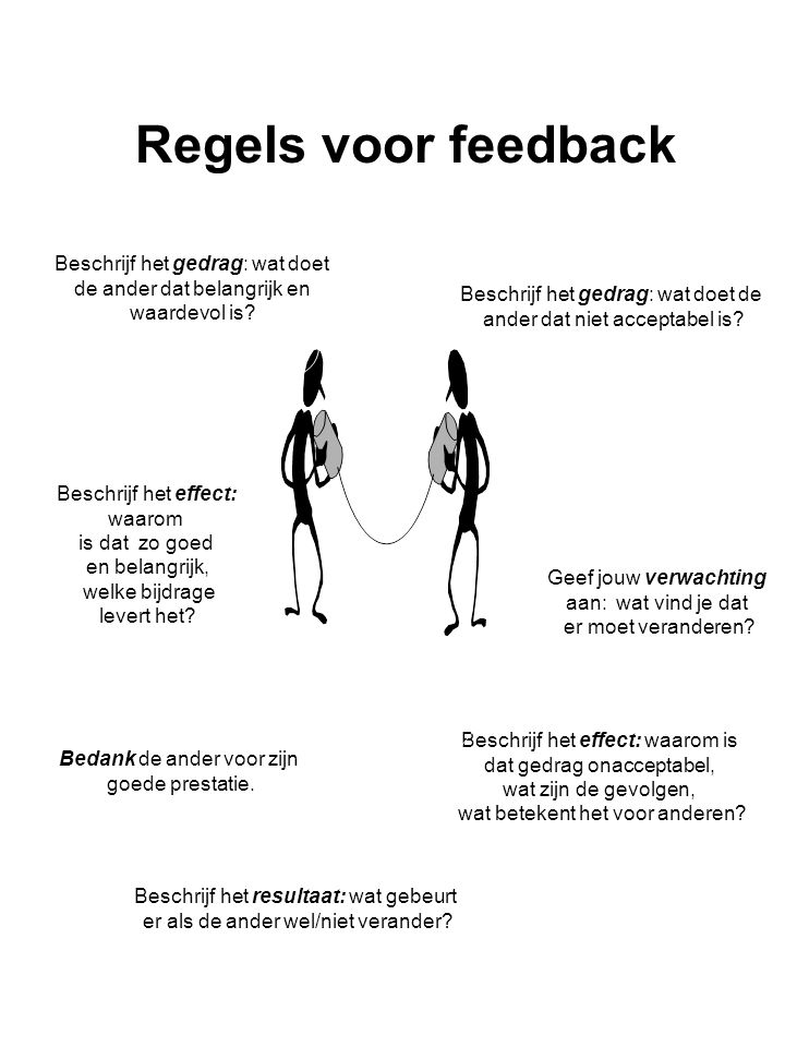 Regels voor feedback Beschrijf het gedrag: wat doet