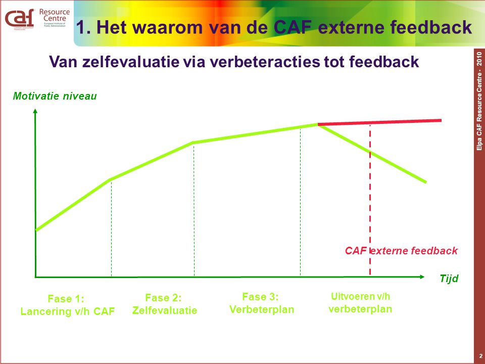 1. Het waarom van de CAF externe feedback