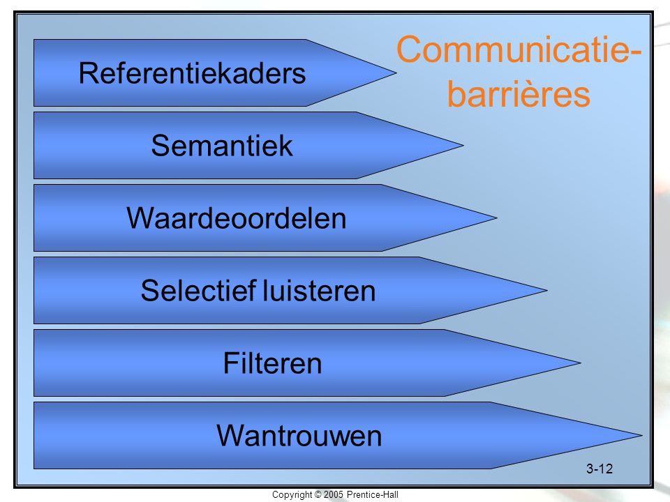 Communicatie-barrières