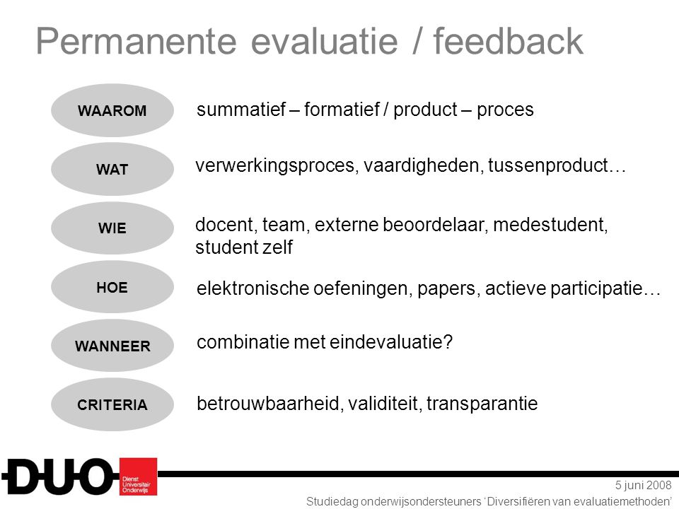 Permanente evaluatie / feedback