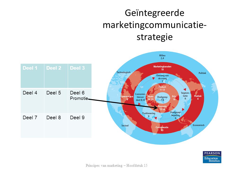 Geïntegreerde marketingcommunicatie-strategie