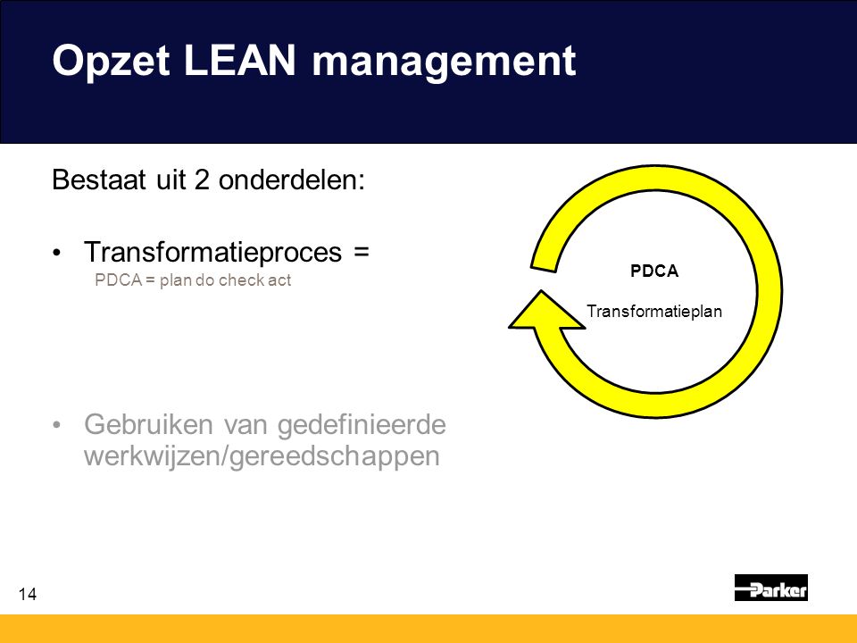 Opzet LEAN management Bestaat uit 2 onderdelen: Transformatieproces =