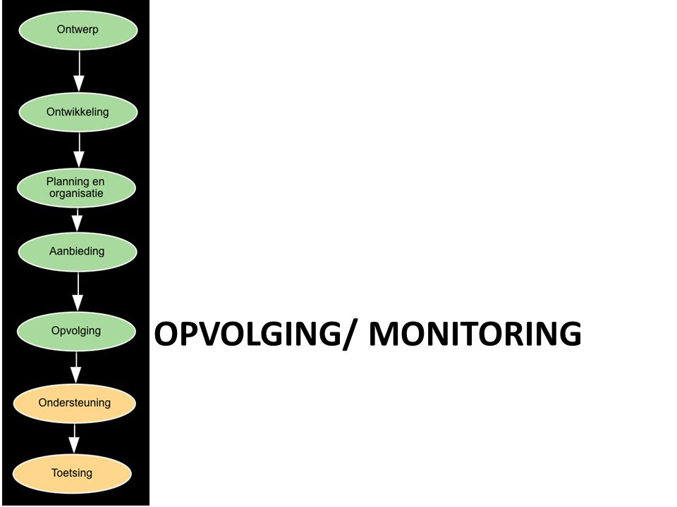 Opvolging/ monitoring