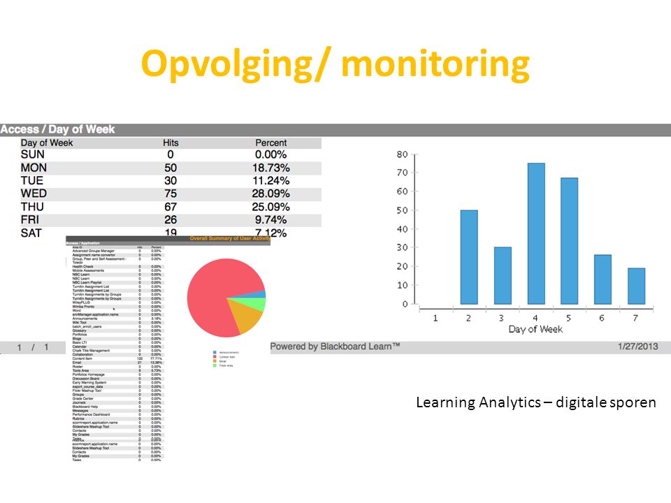 Opvolging/ monitoring