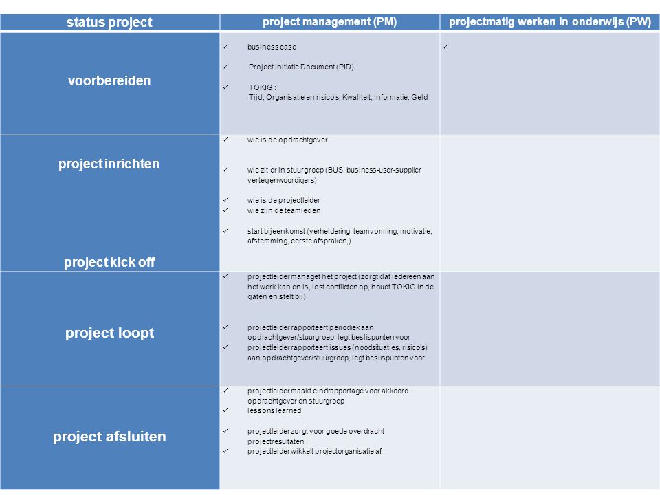 project management (PM) projectmatig werken in onderwijs (PW)