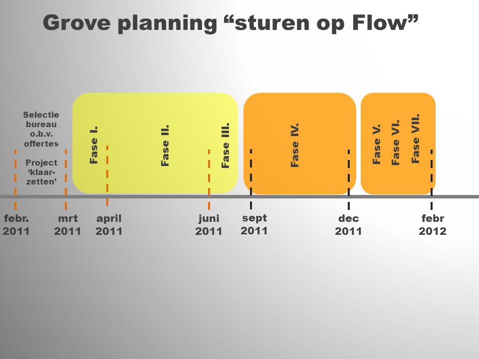Grove planning sturen op Flow