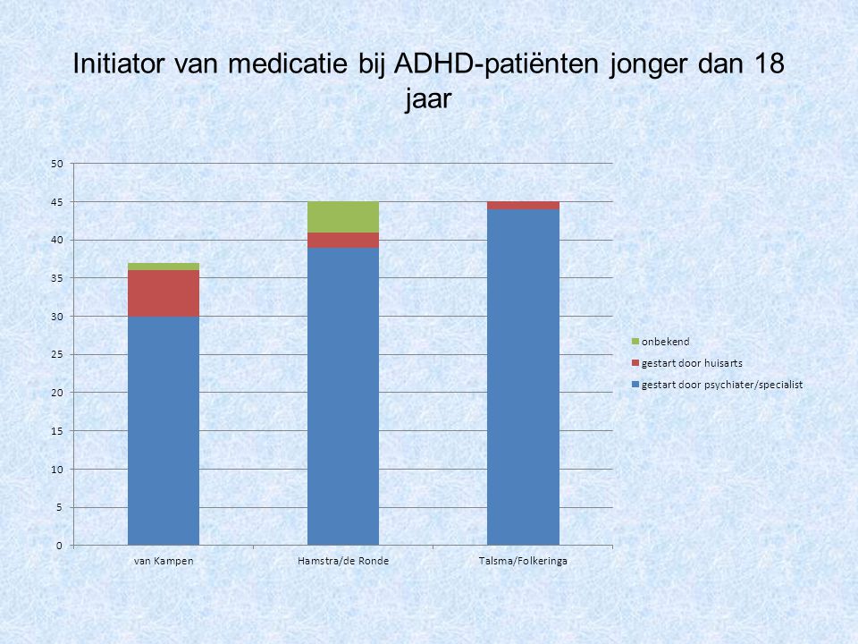 Initiator van medicatie bij ADHD-patiënten jonger dan 18 jaar