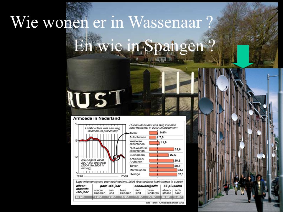 Wie wonen er in Wassenaar