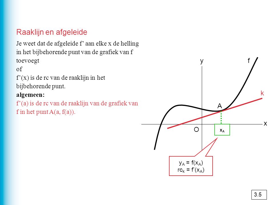 Raaklijn en afgeleide y f k A x O