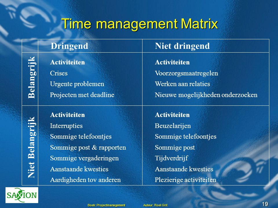 Time management Matrix