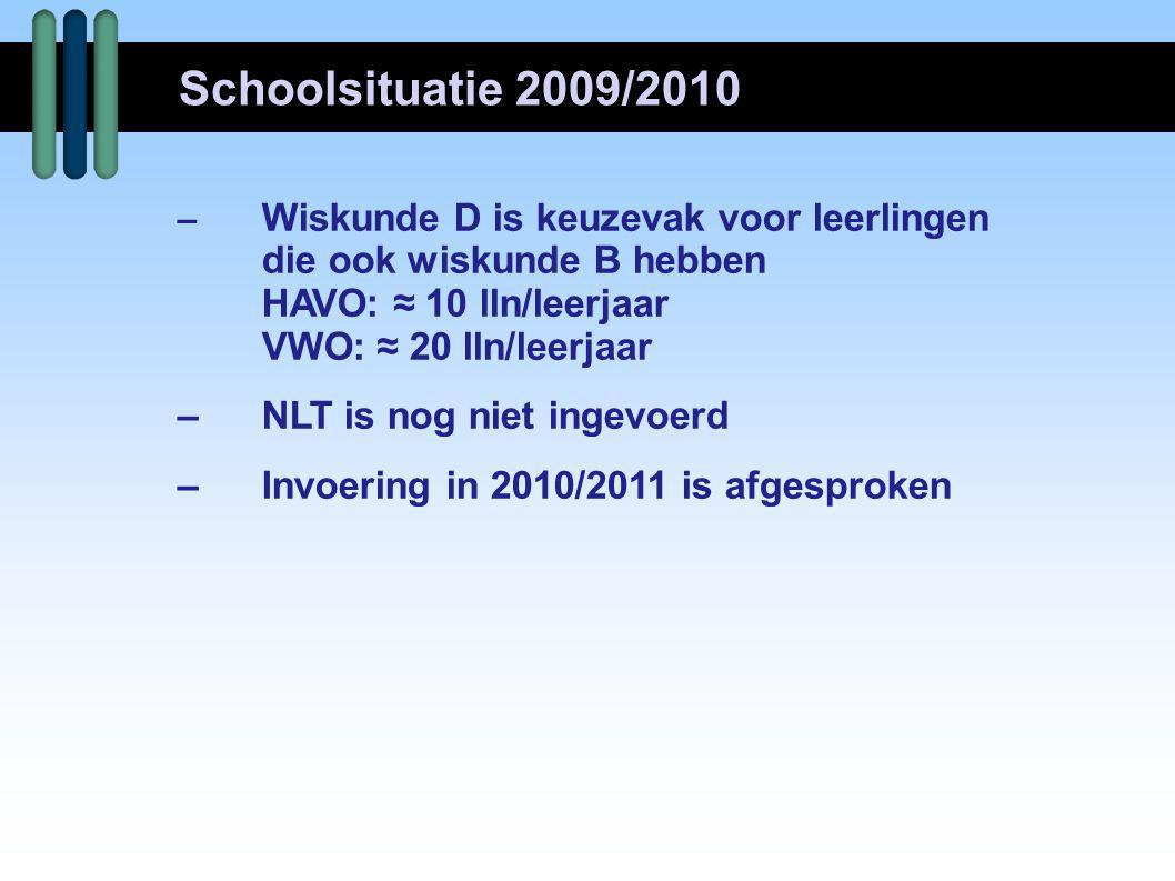 Schoolsituatie 2009/2010 die ook wiskunde B hebben