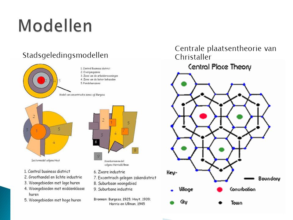Modellen Centrale plaatsentheorie van Christaller