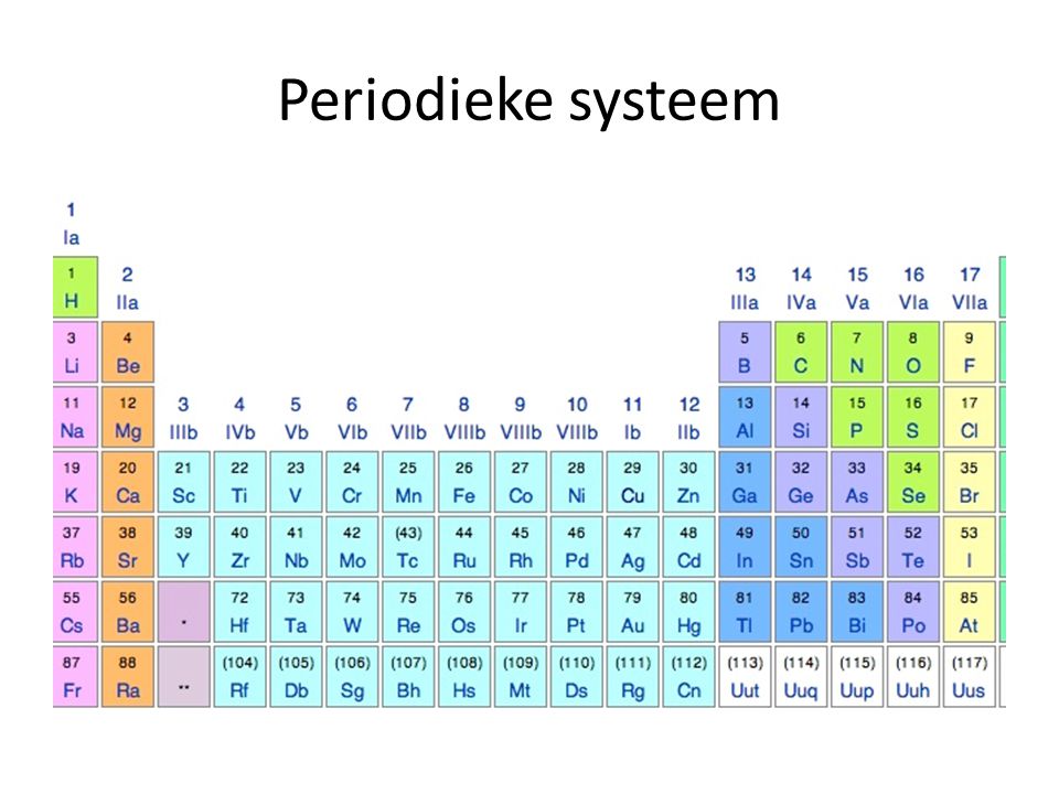 Periodieke systeem
