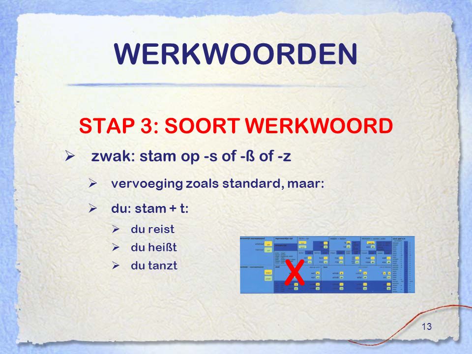 X WERKWOORDEN STAP 3: SOORT WERKWOORD zwak: stam op -s of -ß of -z