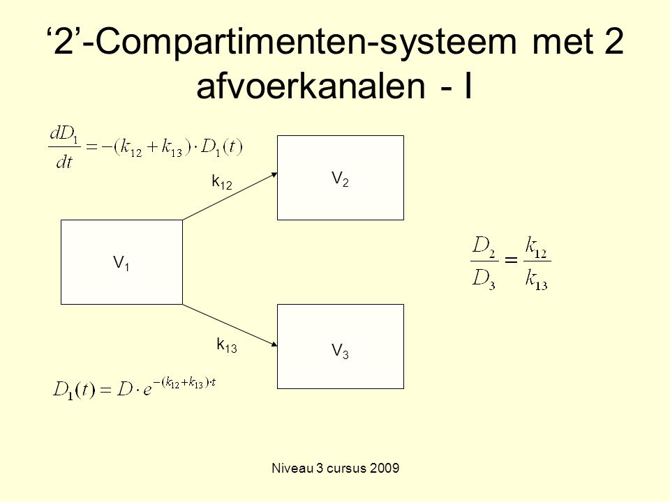 ‘2’-Compartimenten-systeem met 2 afvoerkanalen - I
