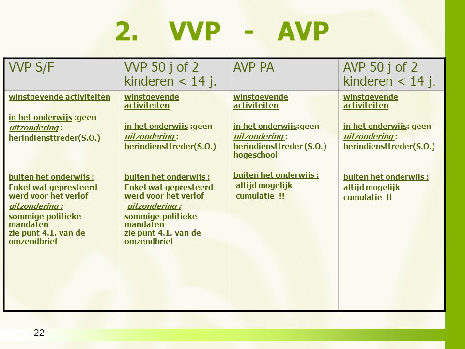 2. VVP - AVP VVP S/F VVP 50 j of 2 kinderen < 14 j. AVP PA