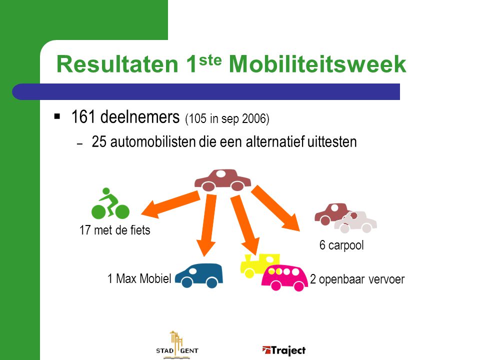 Resultaten 1ste Mobiliteitsweek