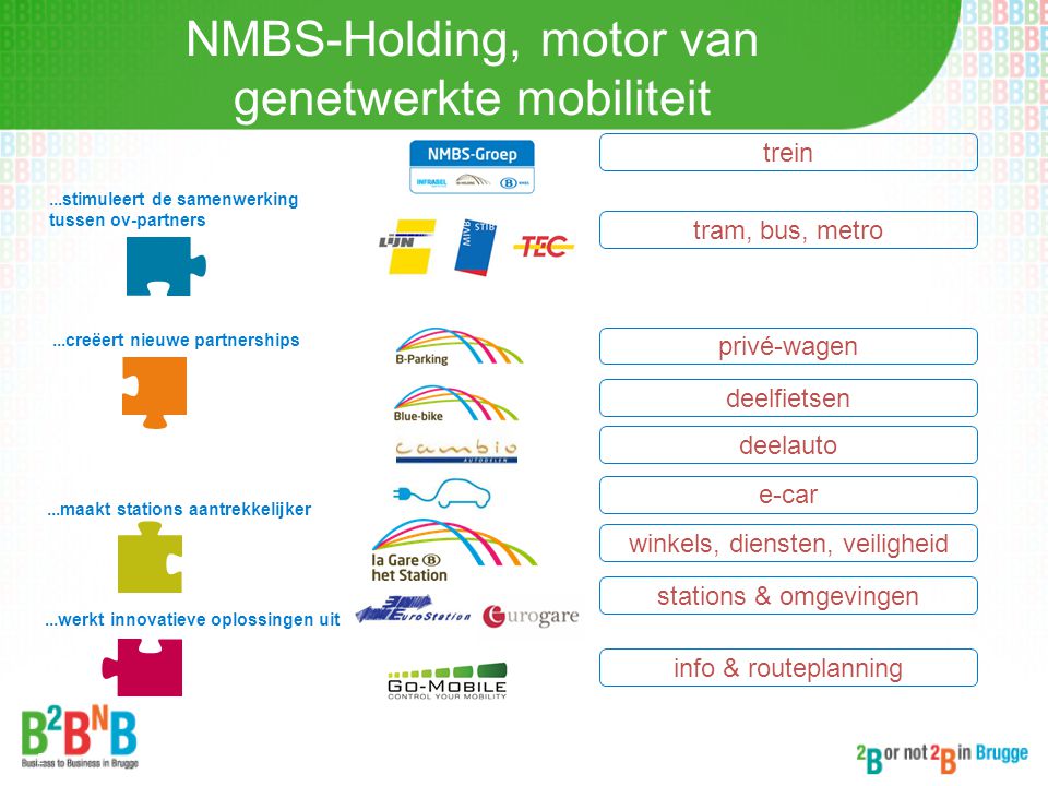 NMBS-Holding, motor van genetwerkte mobiliteit