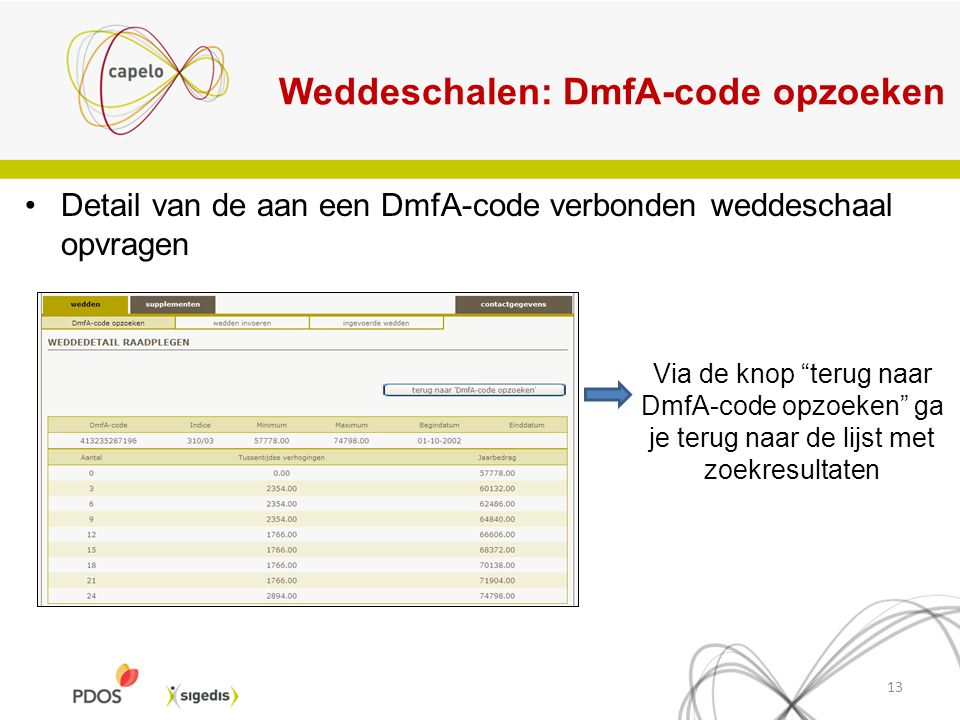Weddeschalen: DmfA-code opzoeken