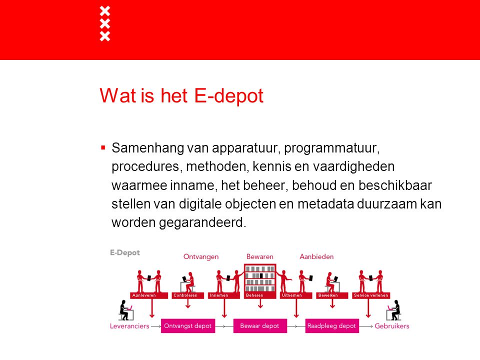 Titel presentatie Wat is het E-depot.