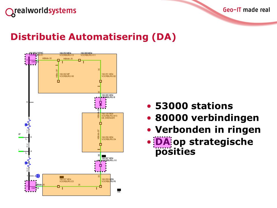 Distributie Automatisering (DA)