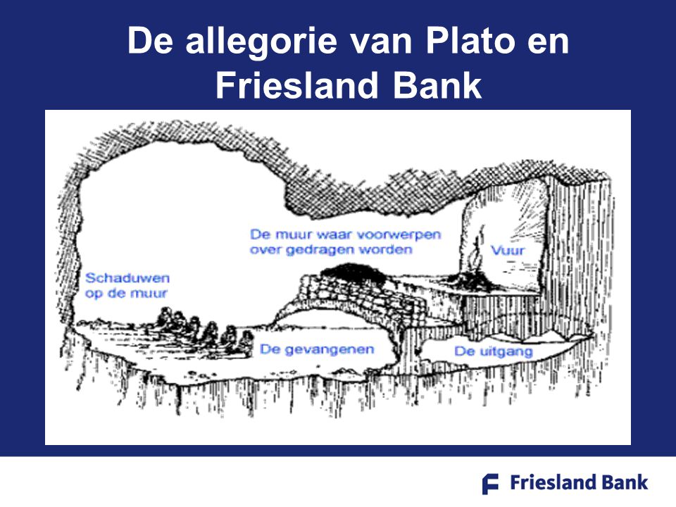 De allegorie van Plato en Friesland Bank