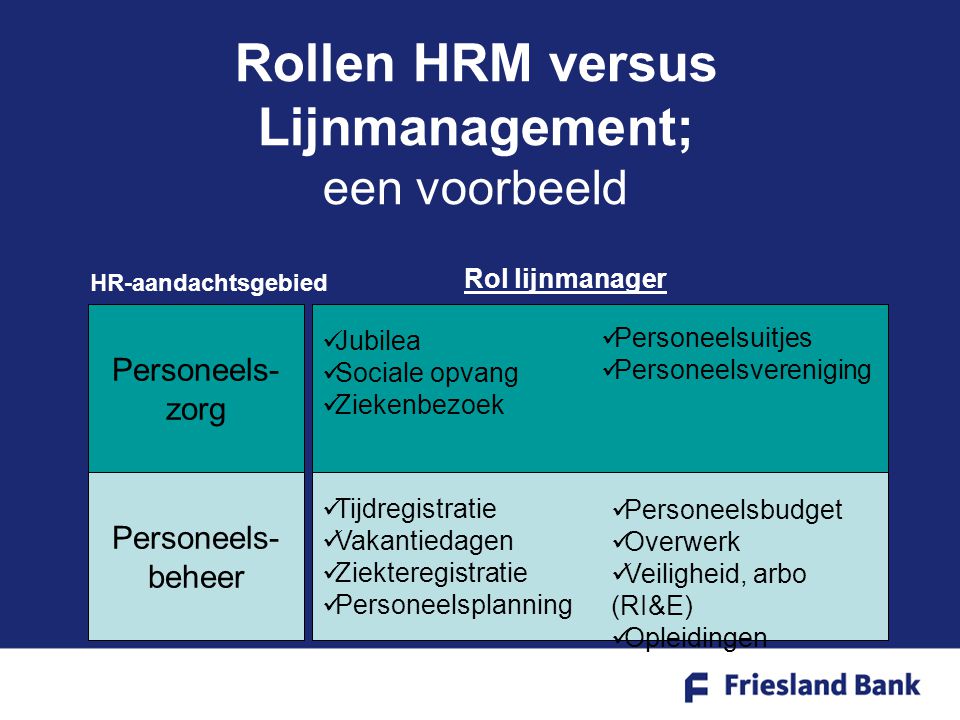 Rollen HRM versus Lijnmanagement; een voorbeeld