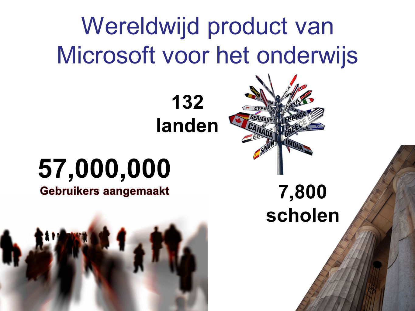 Wereldwijd product van Microsoft voor het onderwijs