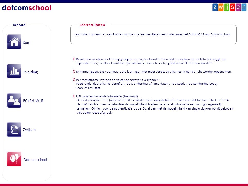 Inhoud Leerresultaten Start Inleiding ECK2/UWLR Zwijsen Dotcomschool