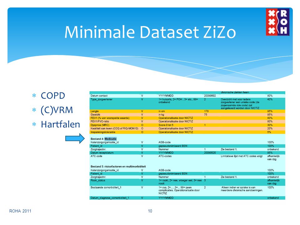Minimale Dataset ZiZo COPD (C)VRM Hartfalen ROHA 2011
