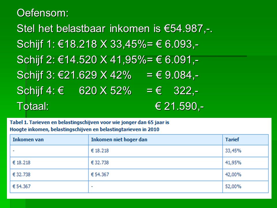 Oefensom: Stel het belastbaar inkomen is €54.987,-. Schijf 1: € X 33,45%= € 6.093,- Schijf 2: € X 41,95%= € 6.091,-