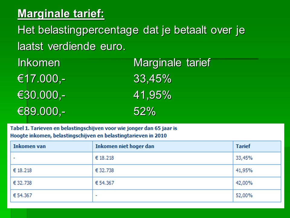 Marginale tarief: Het belastingpercentage dat je betaalt over je. laatst verdiende euro. Inkomen Marginale tarief.