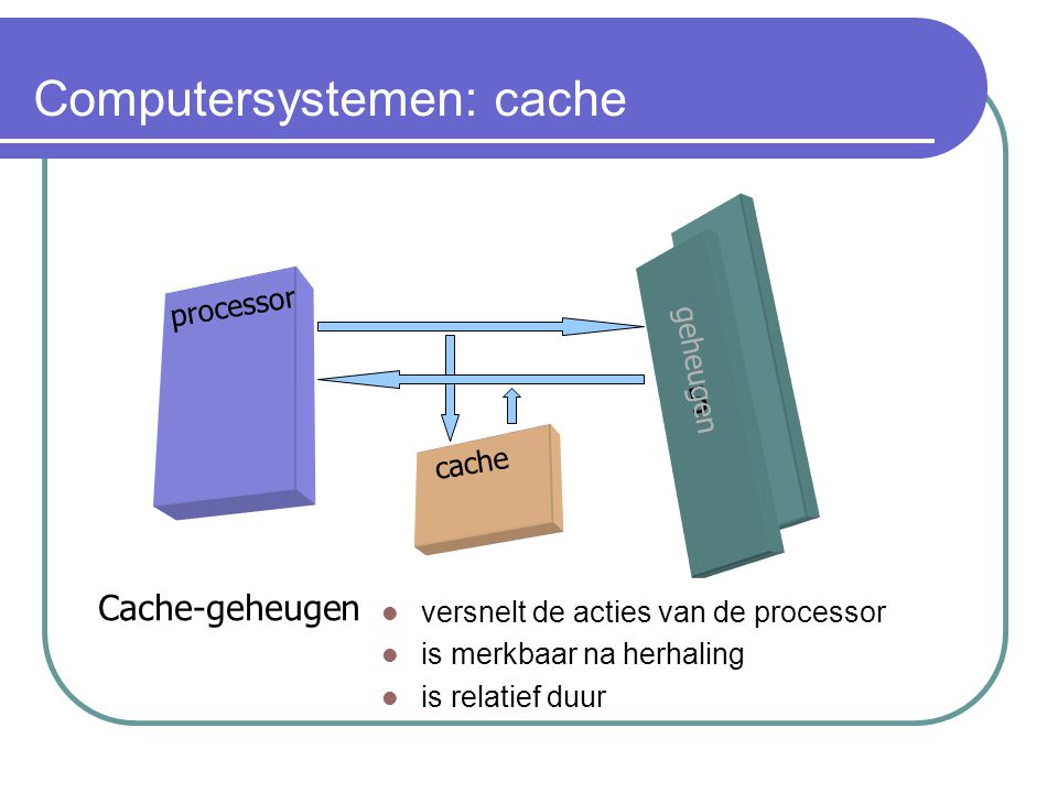 Computersystemen: cache