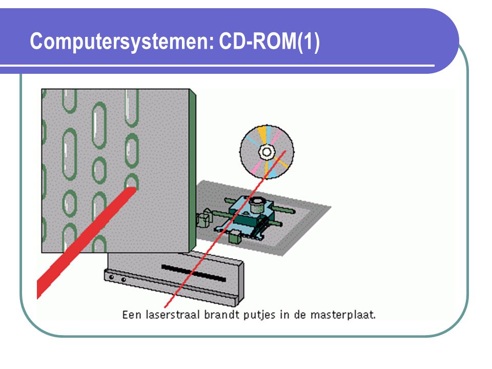 Computersystemen: CD-ROM(1)