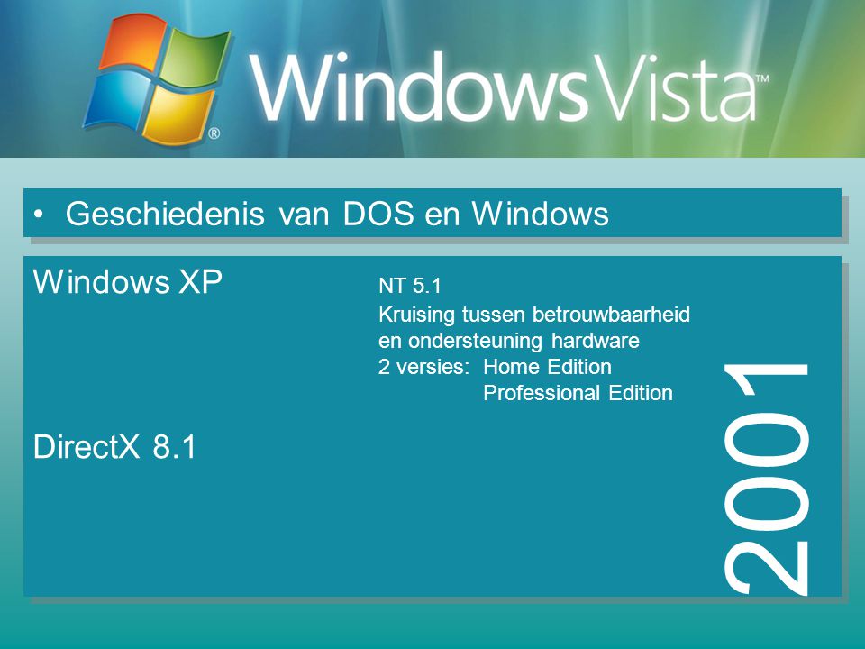 2001 Geschiedenis van DOS en Windows