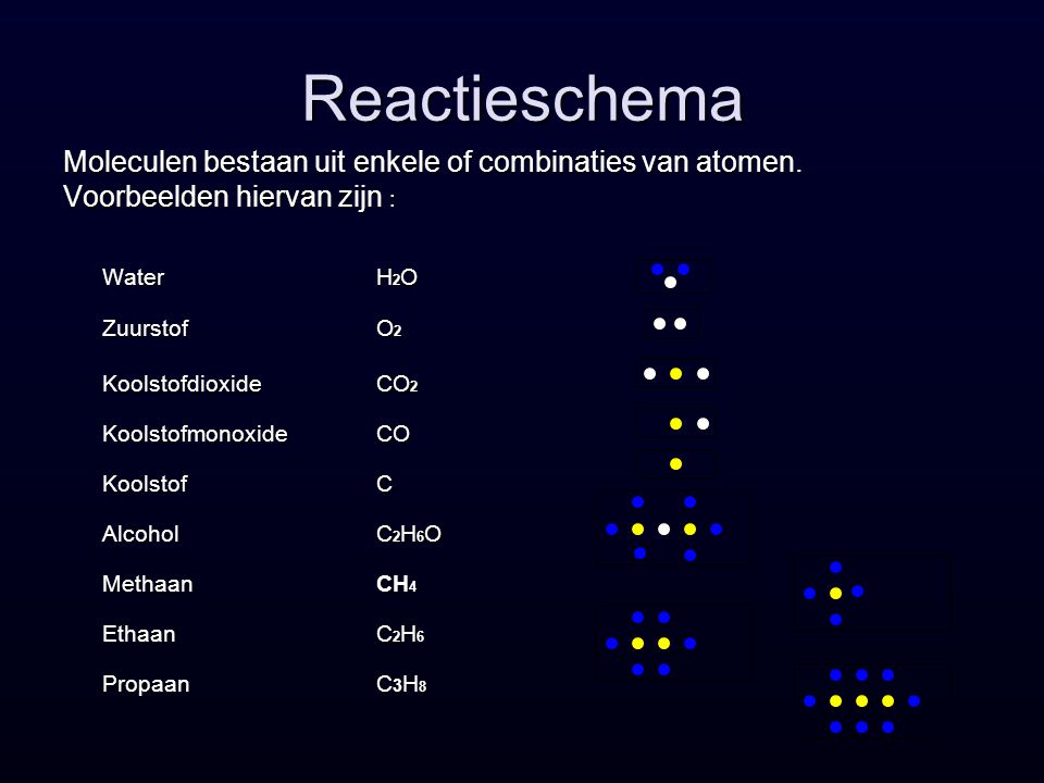Reactieschema Moleculen bestaan uit enkele of combinaties van atomen.