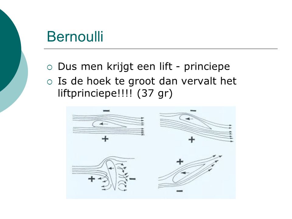 Bernoulli Dus men krijgt een lift - princiepe