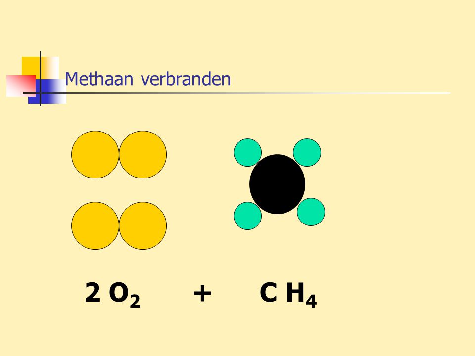 Methaan verbranden 2 O2 + C H4