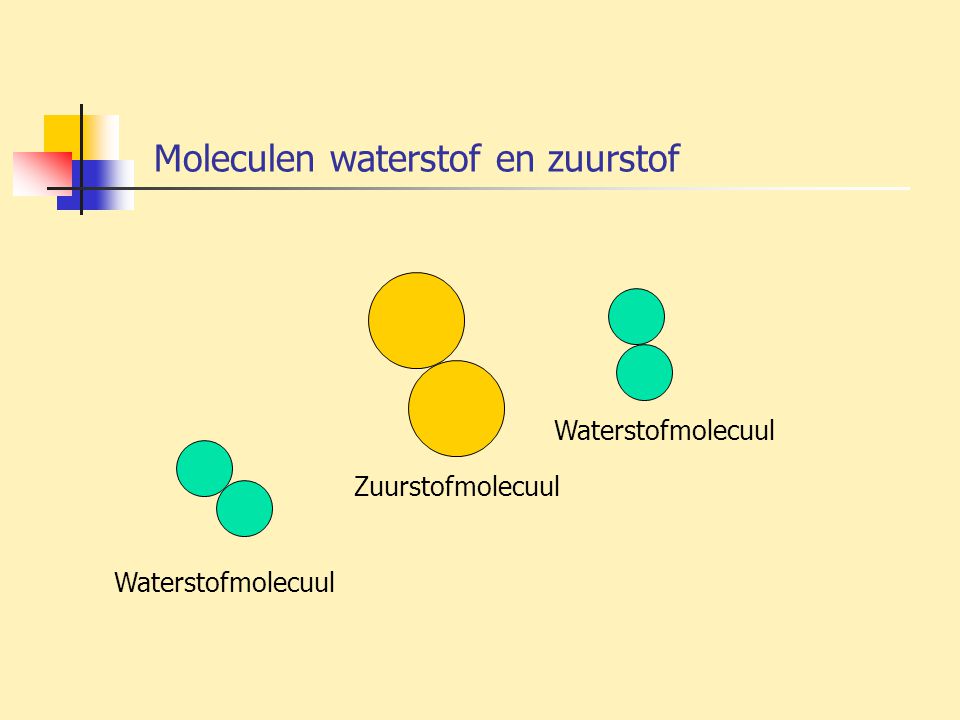 Moleculen waterstof en zuurstof