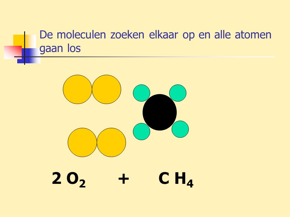 De moleculen zoeken elkaar op en alle atomen gaan los