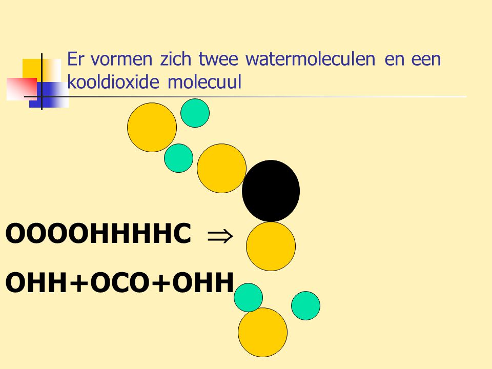 Er vormen zich twee watermoleculen en een kooldioxide molecuul