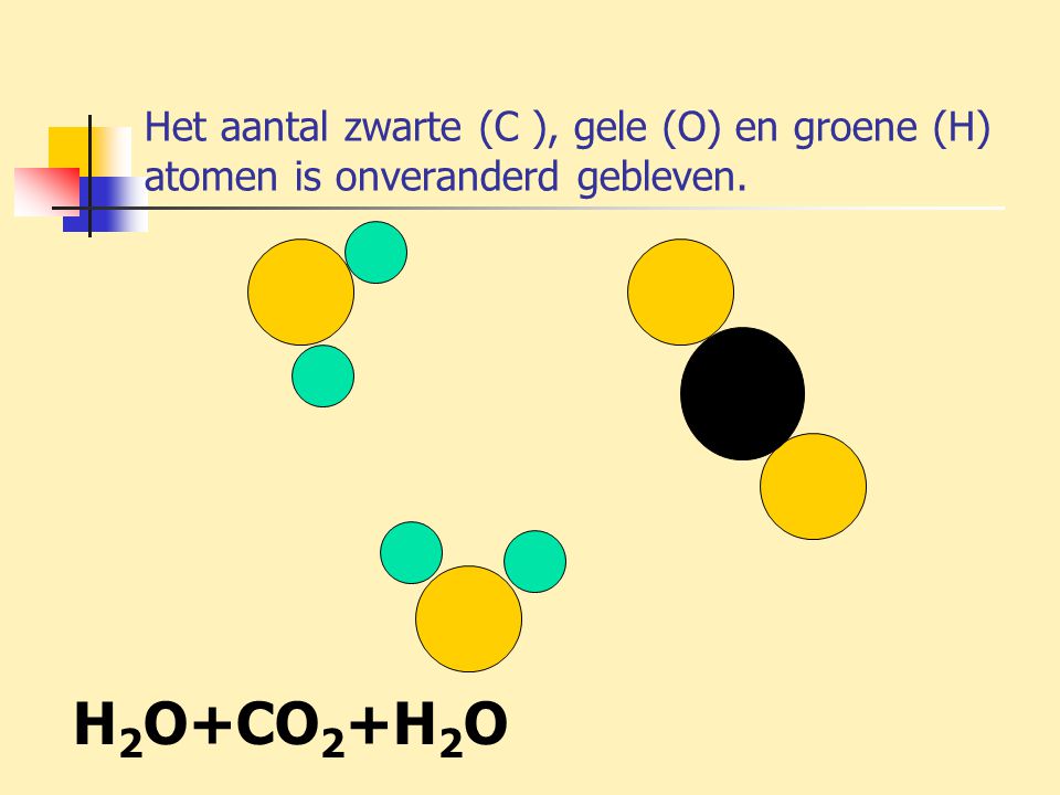 Het aantal zwarte (C ), gele (O) en groene (H) atomen is onveranderd gebleven.