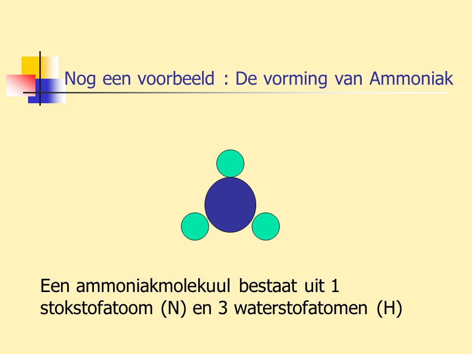 Nog een voorbeeld : De vorming van Ammoniak