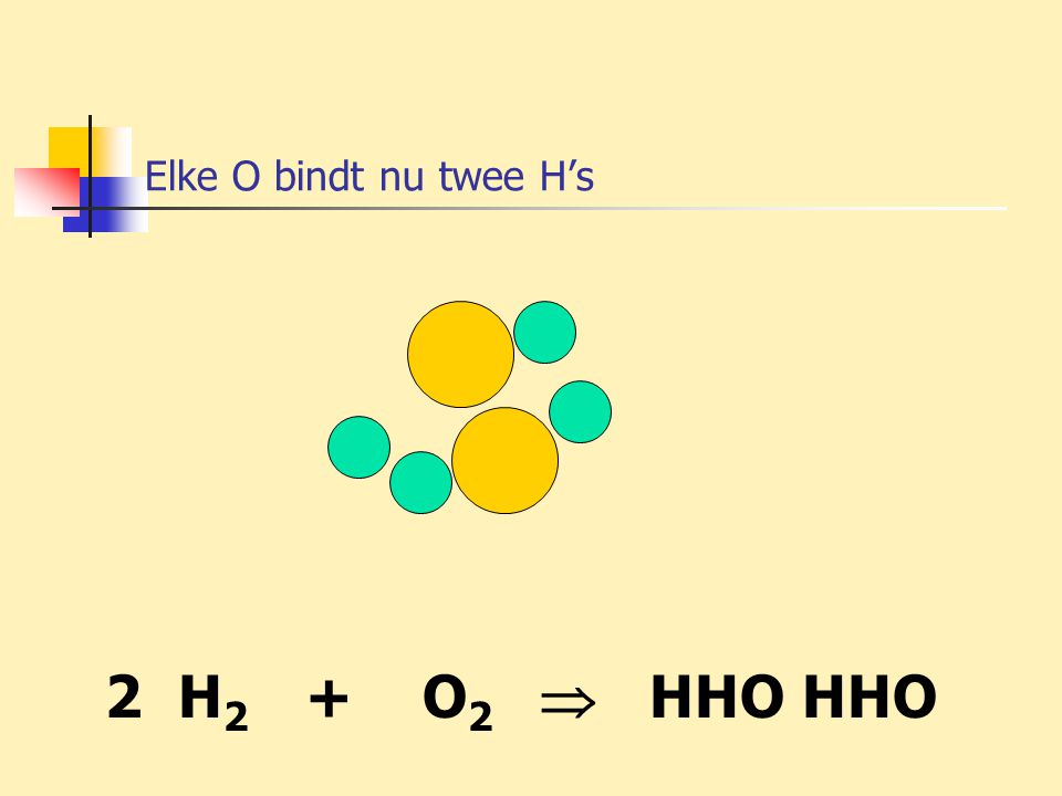 Elke O bindt nu twee H’s 2 H2 + O2  HHO HHO