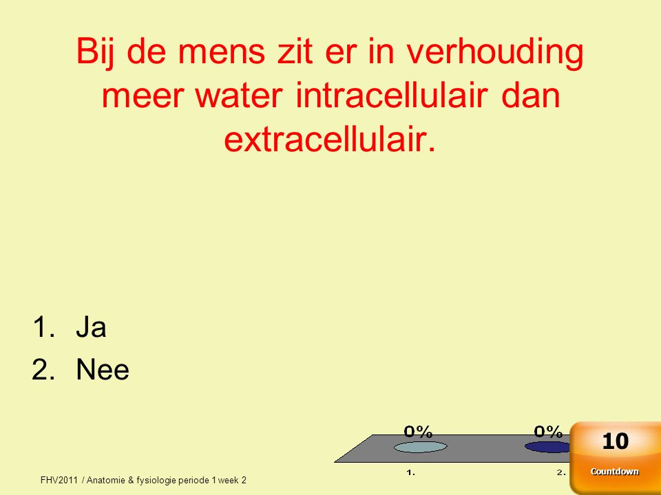 Bij de mens zit er in verhouding meer water intracellulair dan extracellulair.