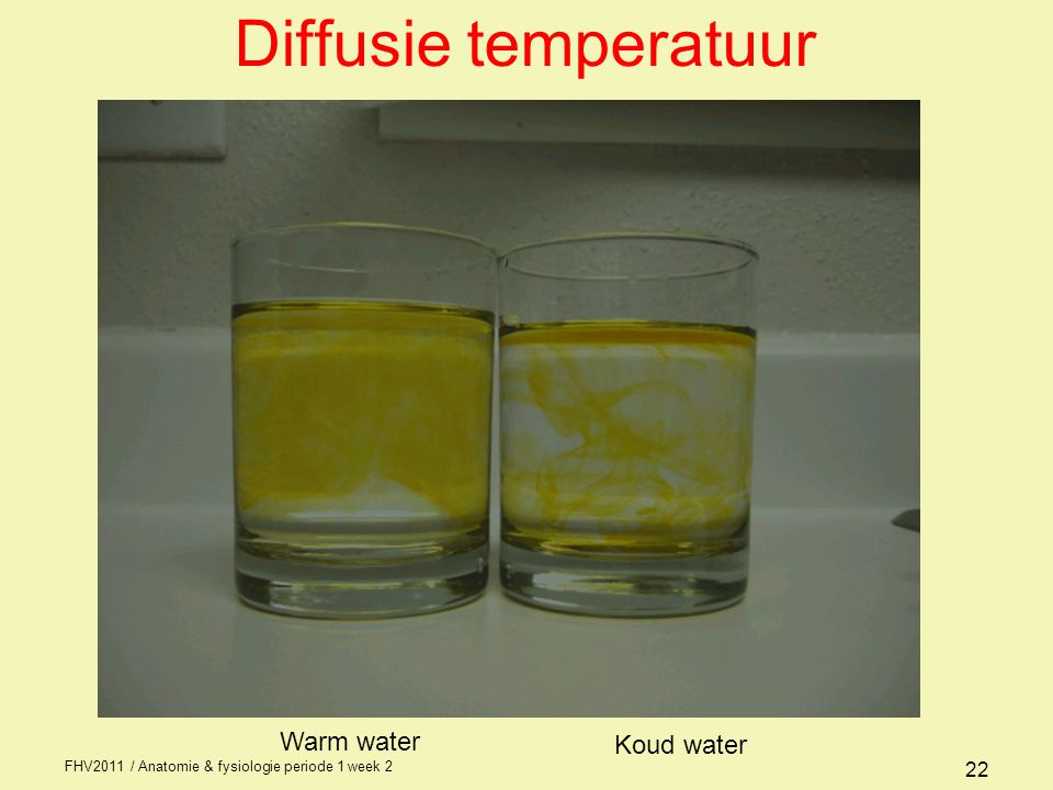 Diffusie temperatuur Warm water Koud water