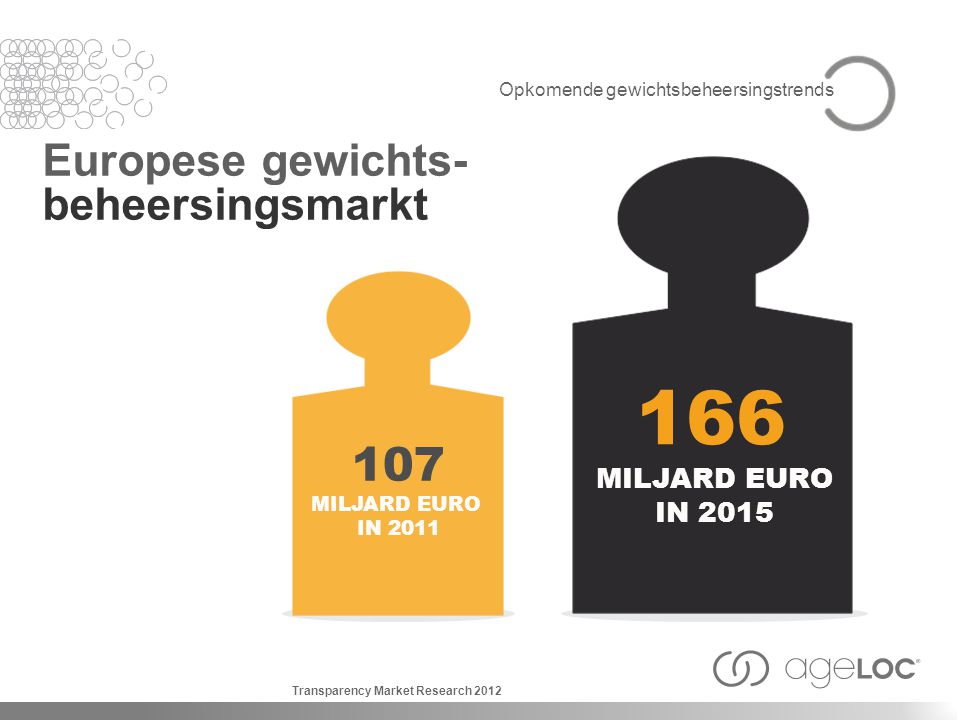 Europese gewichts- beheersingsmarkt MILJARD EURO IN 2015