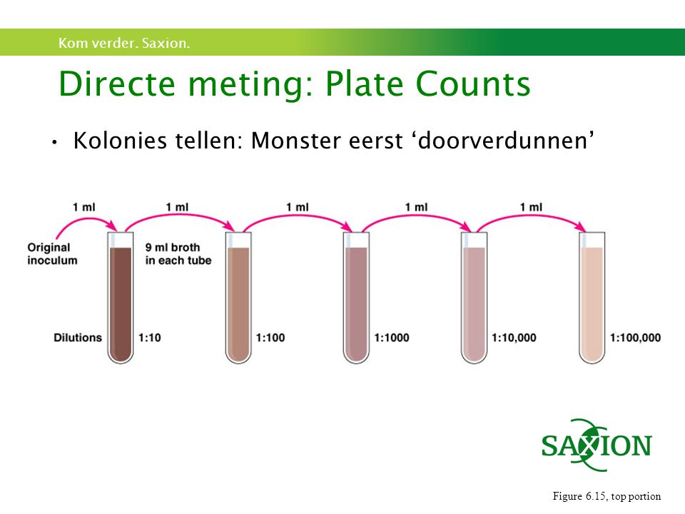 100 log2 of download ppt   Microbiologie Medische