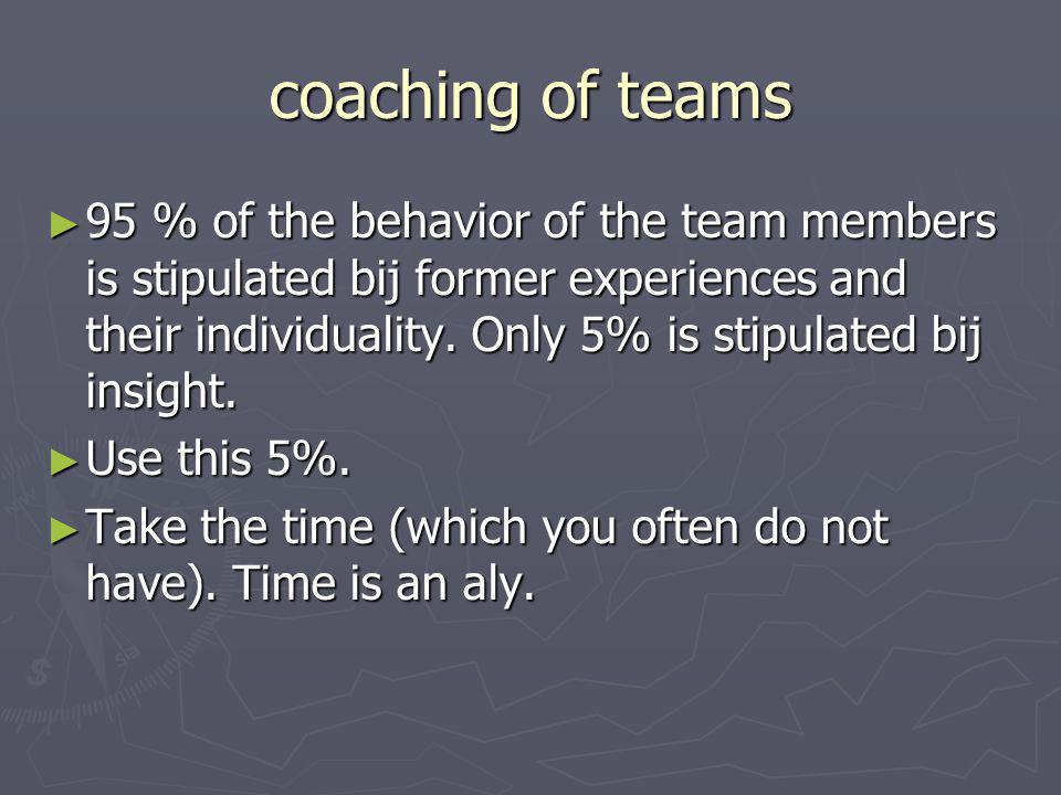 coaching of teams