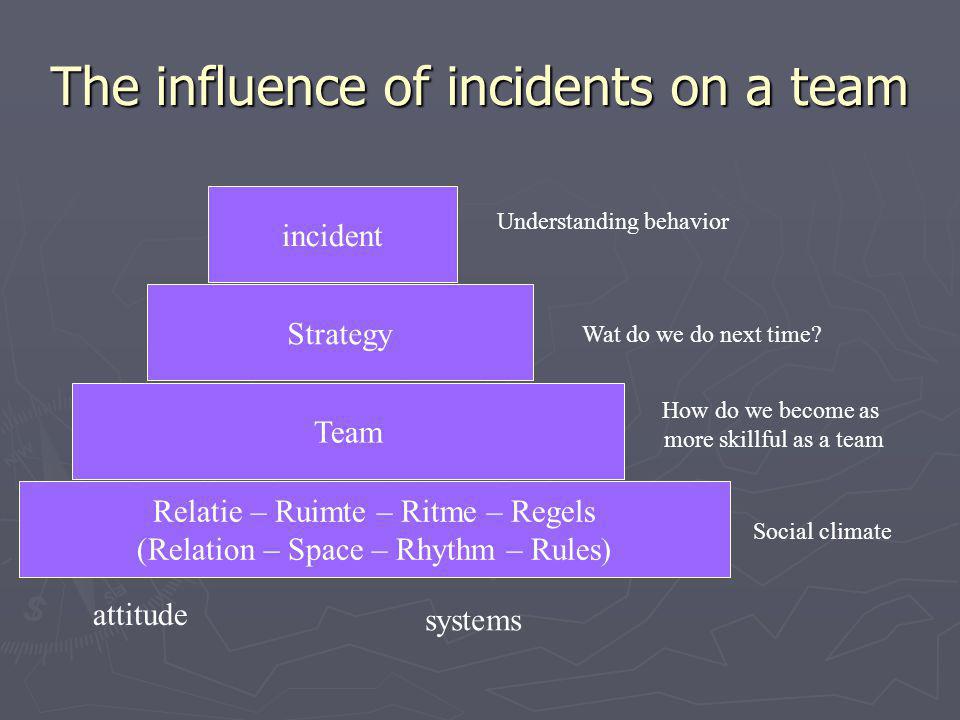 The influence of incidents on a team